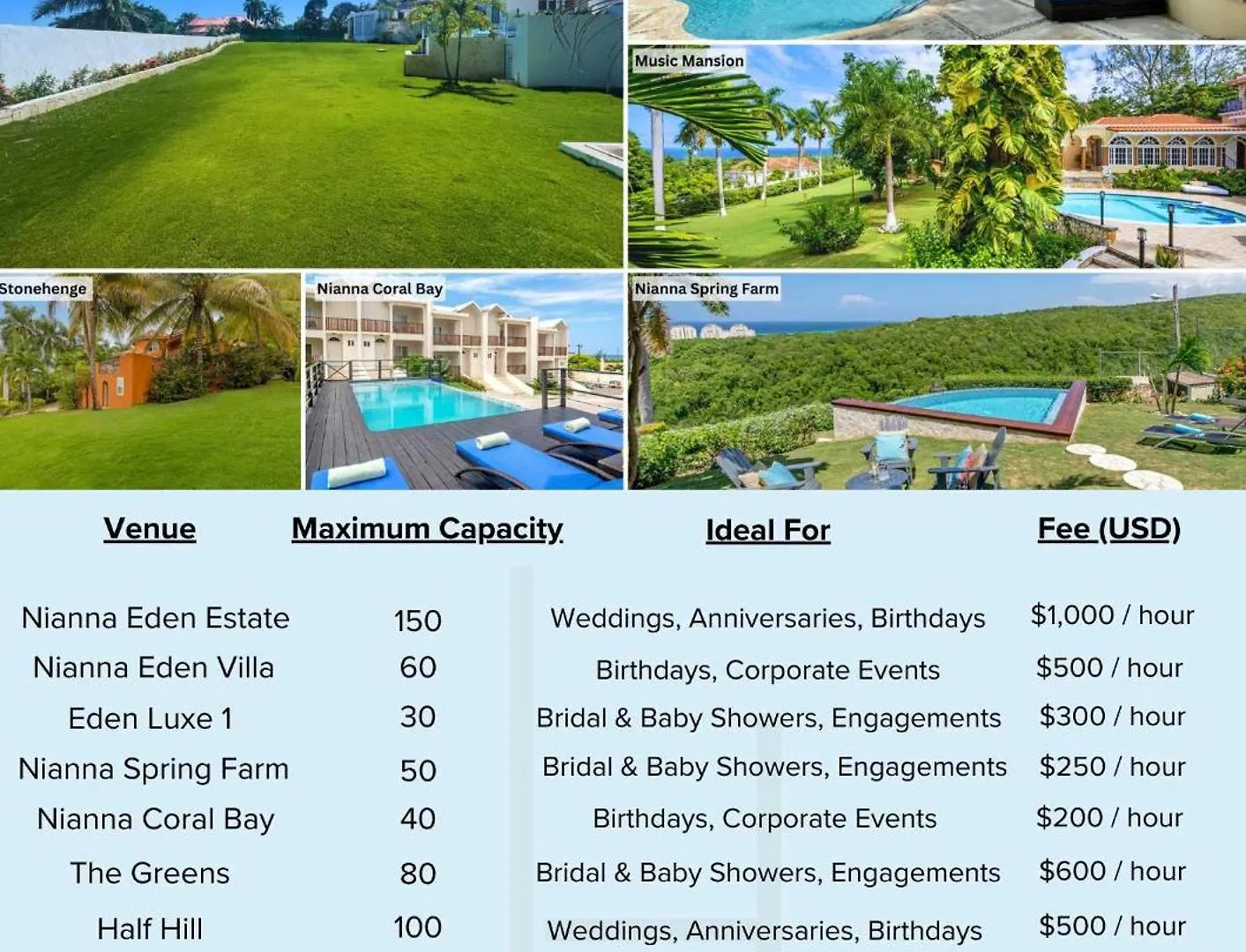 Hospitality Expert Nianna Eden - 7Br Pools Beach Montego Bay 0*,  Giamaica